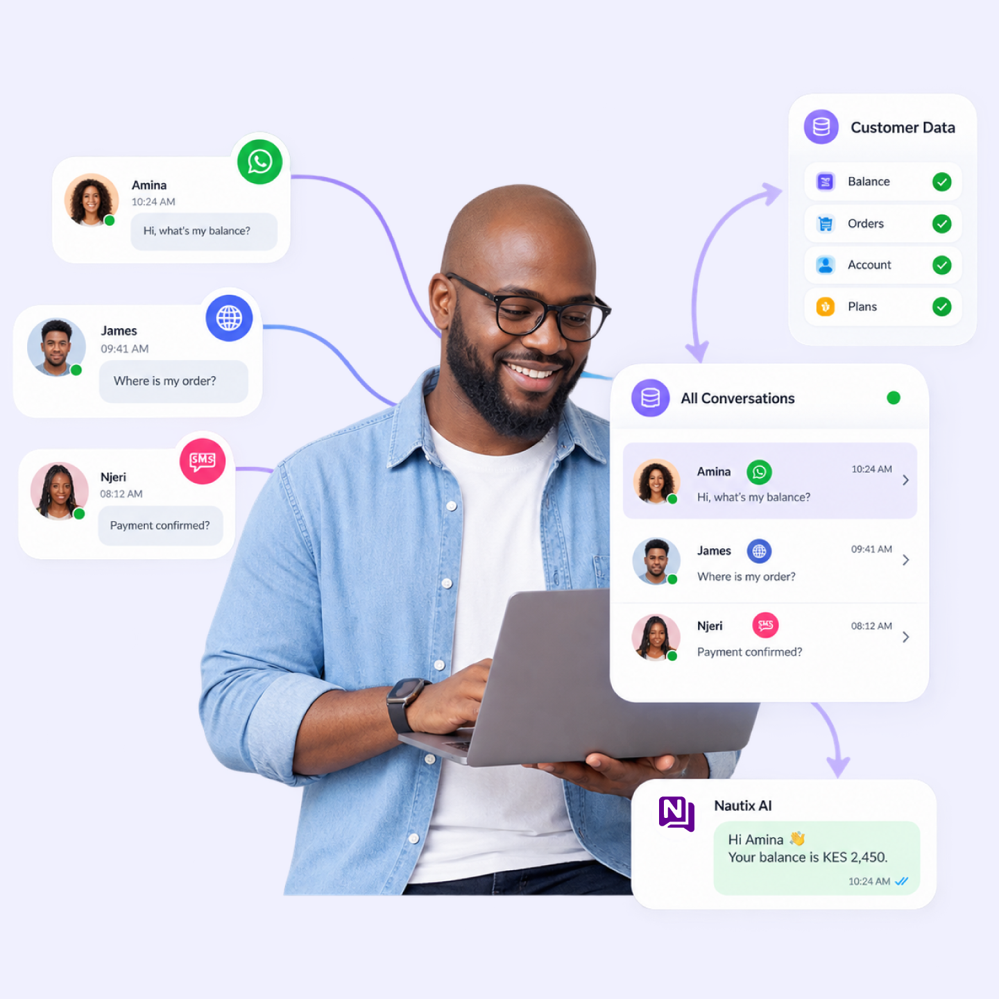 The problem Nautix channels and integration solves